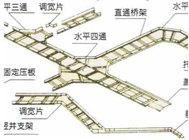 梯级式电缆桥架空间布置示意图